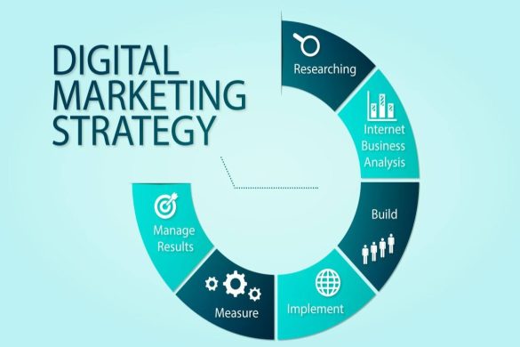 Create A Complete Digital Marketing Strategy