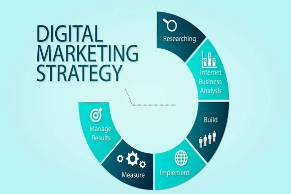 The Complete Guide to Creating Digital Marketing Strategies