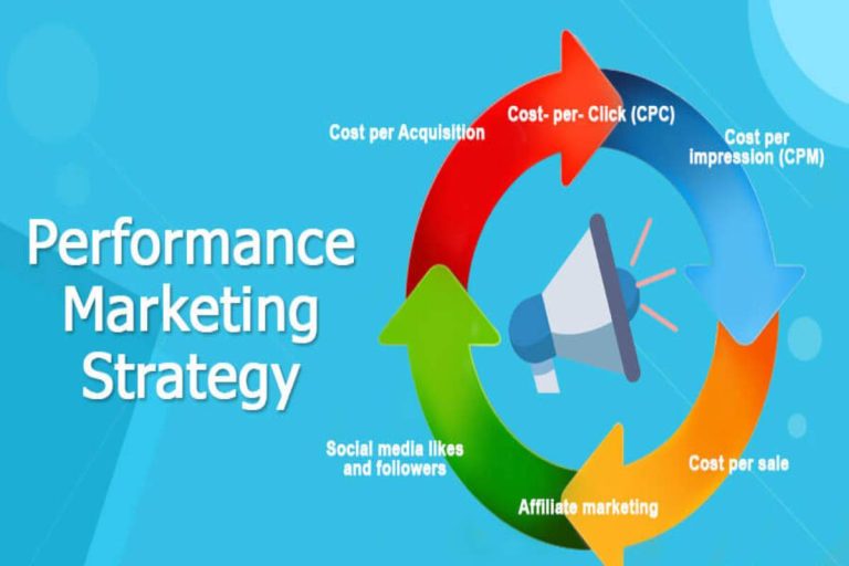 Rockstar Performance Marketing