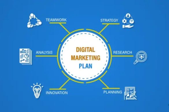 What is a Digital Marketing plan_