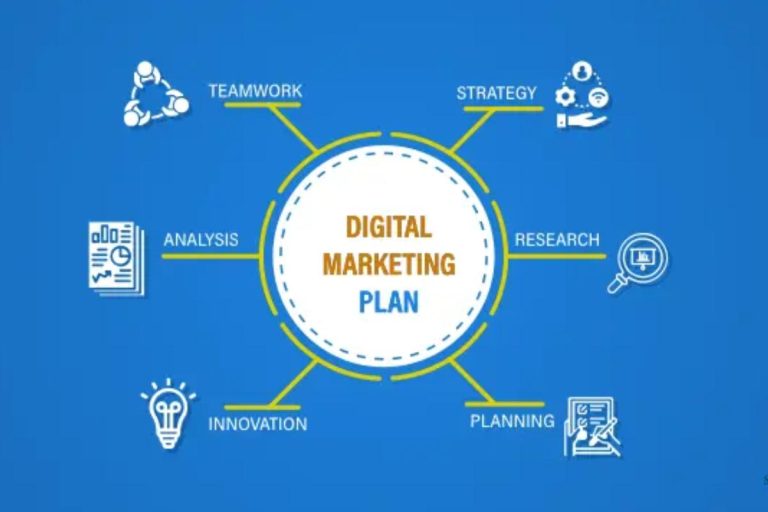 Digital Marketing Plan: Complete Guide, Example, Strategy and 5-Step Process