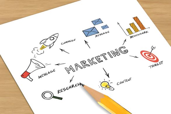 How to Create an Exceptional Digital Marketing Plan